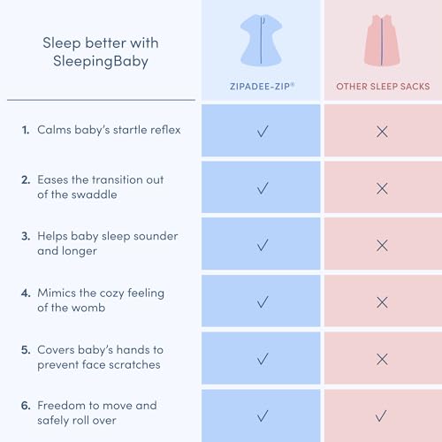 SleepingBaby Zipadee-Zip Transition Swaddle - Classic Mint Large 12-24 Months