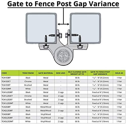 DD Technologies Safety Gate Kit with MagnaLatch and TruClose Hinges